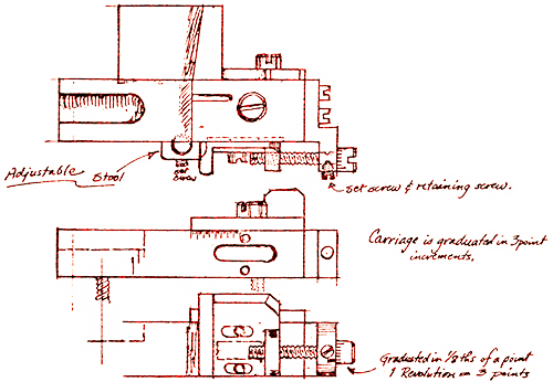 Diagram of a hand mold