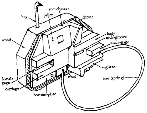 Illustration of a French mold